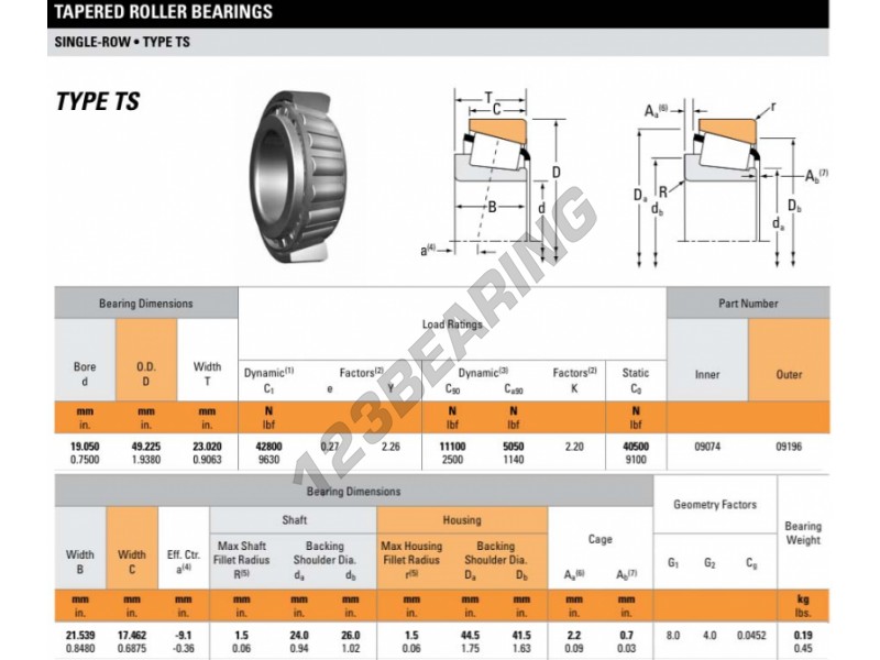 TIMKEN 09074/09196 Imperial Roulement à rouleaux coniques TIMKEN 09074/09196 Imperial Roulement à rouleaux coniques